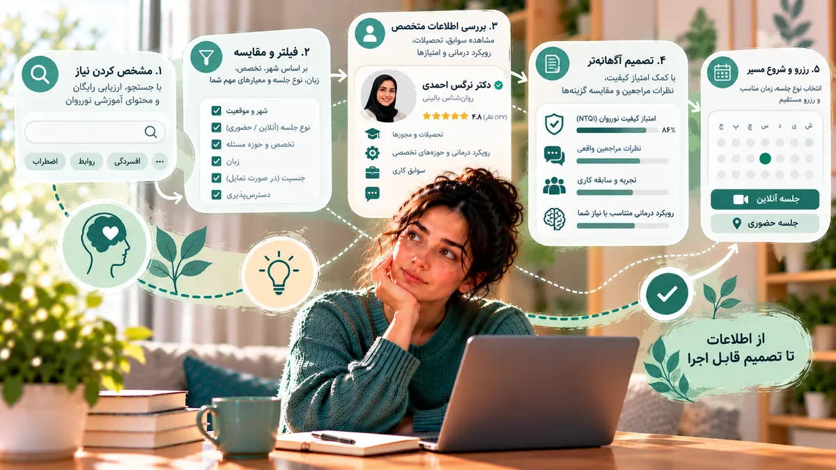 انتخاب آگاهانه روانشناس در نورووان